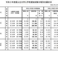 令和3年度国公立大学入学者選抜試験日程別志願状況（2021年2月5日15時現在）