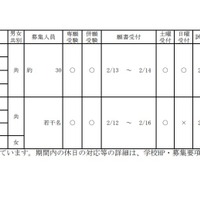 令和3年度大阪私立高等学校生徒募集（1.5次）実施校（共学校）