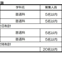 中国帰国孤児子女特別入学者選抜