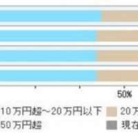 車の維持費は現在いくら位ですか