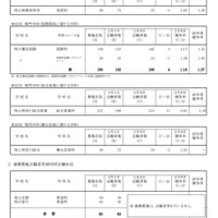 一般募集共通選抜志願変更締切時志願状況（全日制の課程）