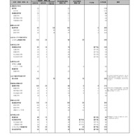 令和4年度（2022年度）個別学力検査等日程グループ表（一部）