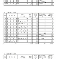 令和3年度新潟県公立高等学校入学者選抜一般選抜募集人数