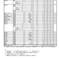 令和3年度（2021年度）私立高等学校入試志願状況