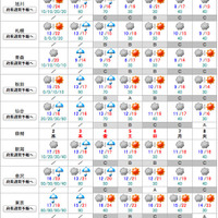 気象庁 全般週間天気予報