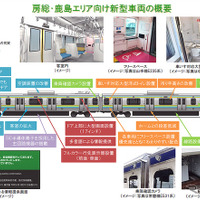 JR東日本 E131系 房総・鹿島むけ新型車両 ワンマン対応車（幕張車両センター 2021年2月18日撮影）