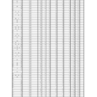 令和3年度 特色選抜合格状況