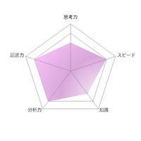 【高校受験2021】東京都立高校入試・進学指導重点校「戸山高等学校」講評＜国語＞