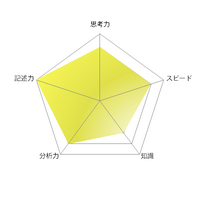 【高校受験2021】東京都立高校入試・進学指導重点校「日比谷高等学校」講評＜英語＞