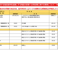 令和3年度入学者選抜における福島県沖を震源とする地震の影響への対応等に関する変更について（2月19日現在）