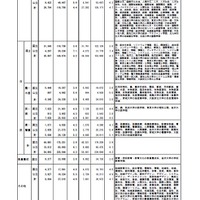 国公立大学入学者選抜学部系統別志願状況