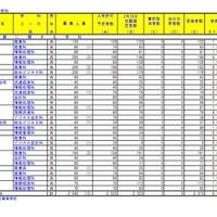 令和3年度埼玉県公立高等学校における学力検査受検状況