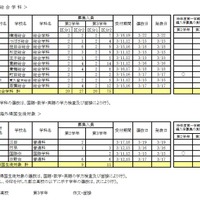 令和3年度 第1学期 転学・編入学募集（第2学年以上）