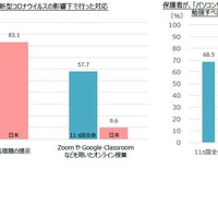 日本のデジタル活用について