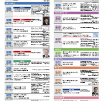 New Education Expo 2012 東京