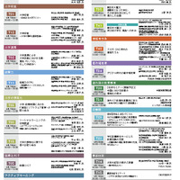 New Education Expo 2012 東京