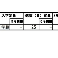 令和3年度広島県公立高等学校選抜（II）の受検状況（全日制分校）