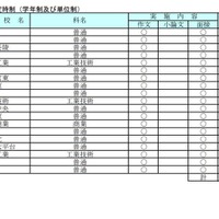 令和3年度静岡県公立高等学校入学者選抜 再募集実施校等一覧（定時制）