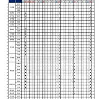5月実施 エリア別の試験日程、および実施級 一覧表（東日本）