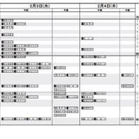 首都圏（2021年入試結果）女子2月3日・4日