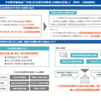 「令和の日本型学校教育」の構築を目指して（答申）【総論解説】