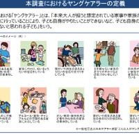 ヤングケアラーの定義　(c) 一般社団法人日本ケアラー連盟「こんな人がヤングケアラーです」