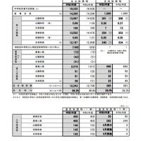 令和3年度宮城県公立高等学校入学者選抜の結果について