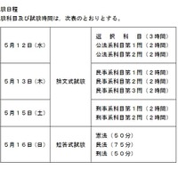 2021年司法試験日程