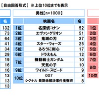 ゴールデンウィークに楽しみたい映画