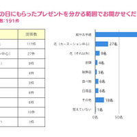 お子様から母の日にもらったプレゼントを分かる範囲でお聞かせください