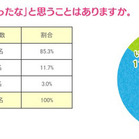 ママになって「私、変わったな」と思うことはありますか