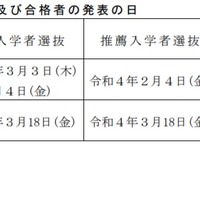2022年度愛媛県公立高校入学者選抜「学力検査等の期日および合格者の発表の日」