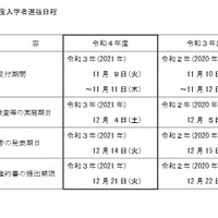 2022年度長野県立中学校入学者選抜の実施日程