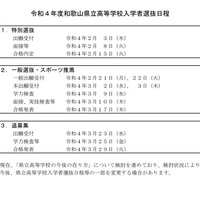 2022年度和歌山県立高等学校入学者選抜日程