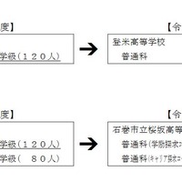 学級減