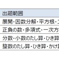 「計算」の履修学年の目安とレベルごとの内容