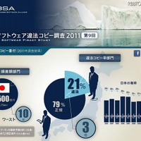 「世界ソフトウェア違法コピー調査」調査結果