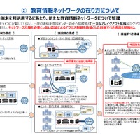 教育情報ネットワークのあり方について