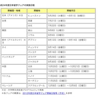 平成24年度日本留学フェアの実施日程