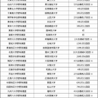 第70回全日本大学野球選手権記念大会 出場校