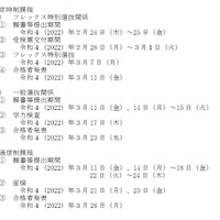 2022年度栃木県立高等学校入学者選抜日程（定時制、通信制）
