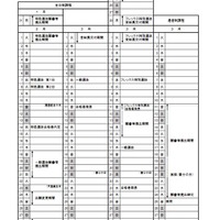 2022年度栃木県立高等学校入学者選抜日程