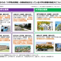 6月21日からの「大学拠点接種」の開始目途が立っている大学の接種対象拡大について（例）