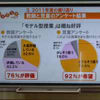 モデル型授業のアンケート結果