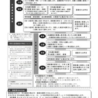 神奈川県公立高等学校入学者選抜制度の概要