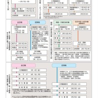 令和4年度入試の日程