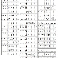 2022年度山口県公立高等学校入学定員