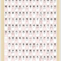 学習に役立つ漢字や公式等の一覧表
