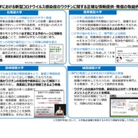 大学における新型コロナウイルス感染症のワクチンに関する正確な情報提供・発信の取組例