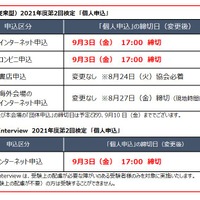 2021年度第2回「英検」個人申込締切延長について